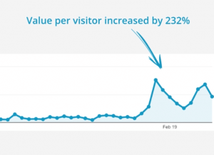 tools for wordpress conversion increase